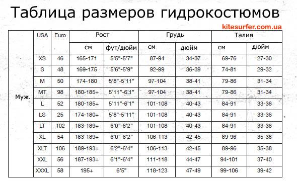 Таблица размеров мужских гидрокостюмов