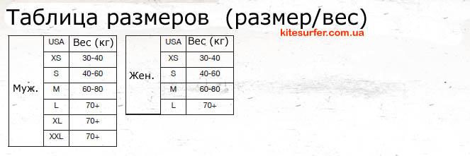 Таблица размеров одежды