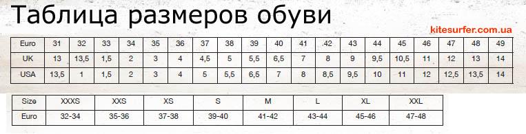 Таблица размеров гидрообуви