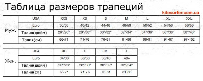 Таблица размеров трапеций