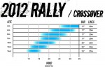 Кайт Slingshot Rally 2012